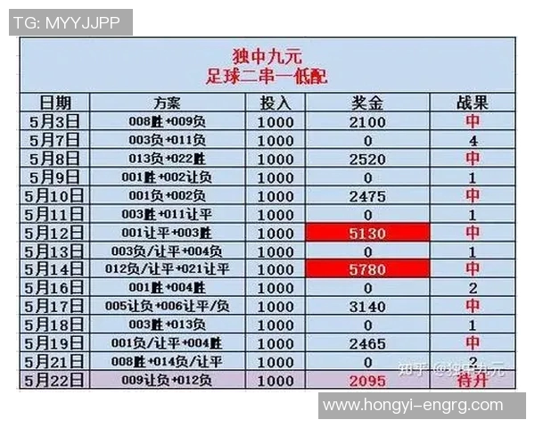 分析体彩足球购买最佳日期 哪天投注更有优势